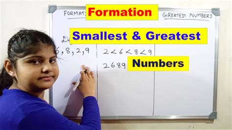 Greatest Number: Definition, How to Find, Formation .